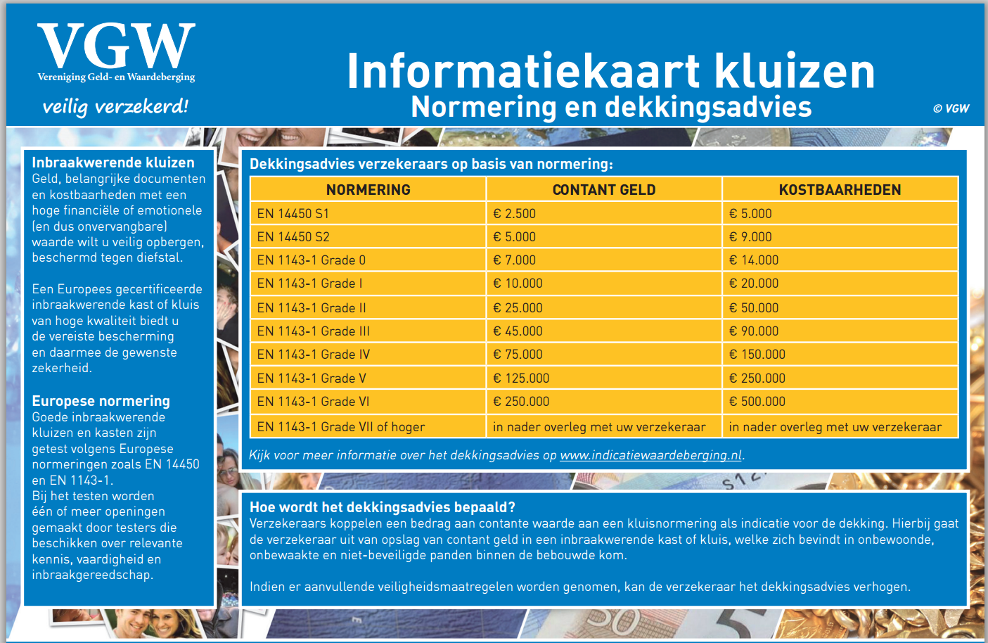 Informatiekaart kluizen met normering en dekkingsadvies Informatiekaart kluizen met normering en dekkingsadvies